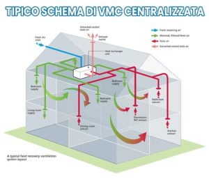 Impianti di Condizionamento e Ventilazione Meccanica per il contenimento del contagio da SARS-CoV-2